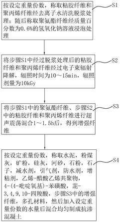 一种抗渗混凝土及其制备方法与流程