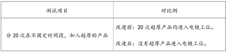 一种新型电镀上料防重叠机构及电镀生产线的制作方法