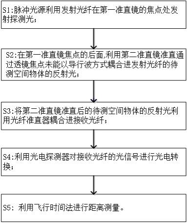 一种激光雷达测距的方法与装置与流程