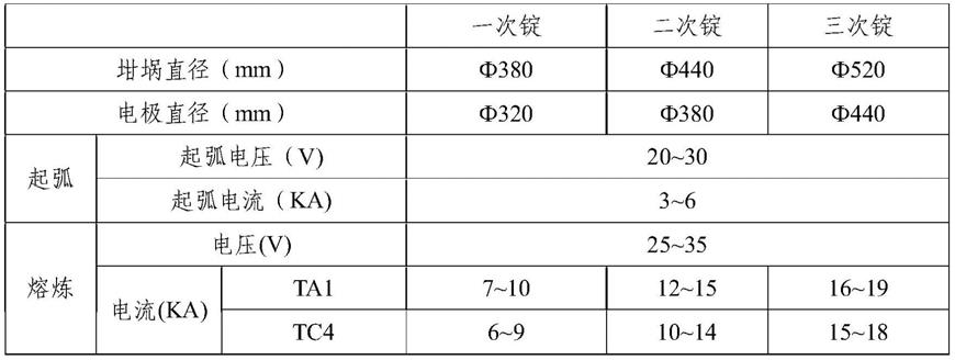 一种用真空自耗电弧炉回收重熔钛或钛合金残料的方法与流程