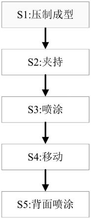 一种彩钢板制造工艺的制作方法