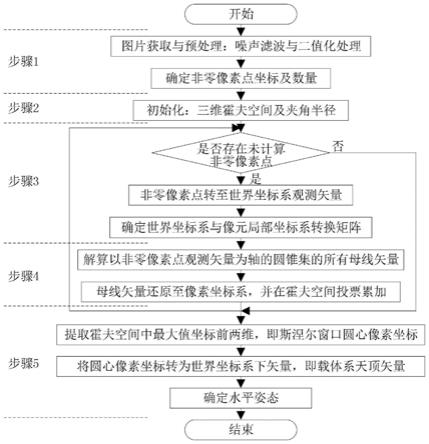 一种基于水下斯涅尔窗口边缘辨识的水平姿态确定方法与流程