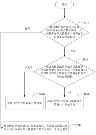 播放内容管理方法、装置、设备和介质与流程