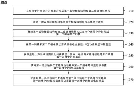 鳍式场效应晶体管器件及其形成方法与流程