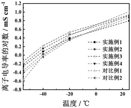 一种应用于NCM111锂电池的低温电解液的制作方法