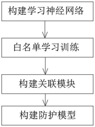 一种基于TCM软件服务器的程序白名单更新方法与流程