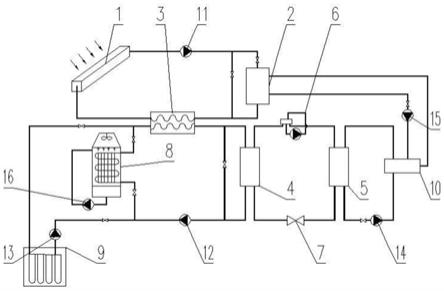 一种双补热多源热泵耦合供能系统的制作方法