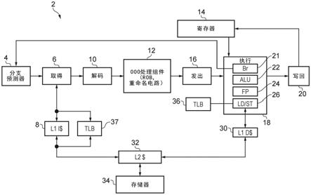 用于操作发出队列的装置和方法与流程