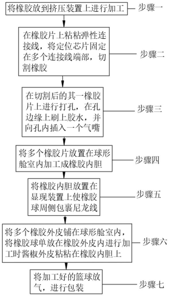 抗击打的共享篮球及其制作工艺的制作方法