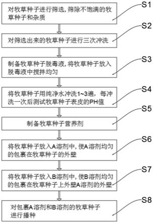 一种牧草种子脱毒处理方法与流程