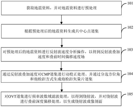 绕射波的成像方法、装置、电子设备及存储介质与流程