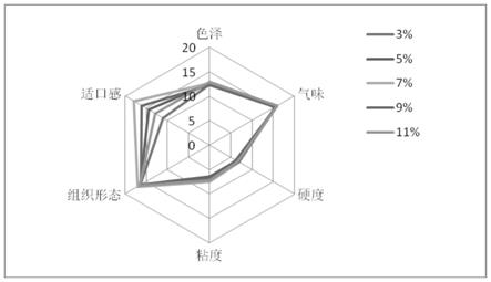 一种低糖南瓜月饼馅料及其制备方法与流程