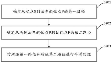 一种自动泊车的路径规划方法、装置及存储介质与流程