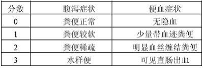 一种具有抗炎活性的没食子酸衍生物及其制备方法和用途与流程