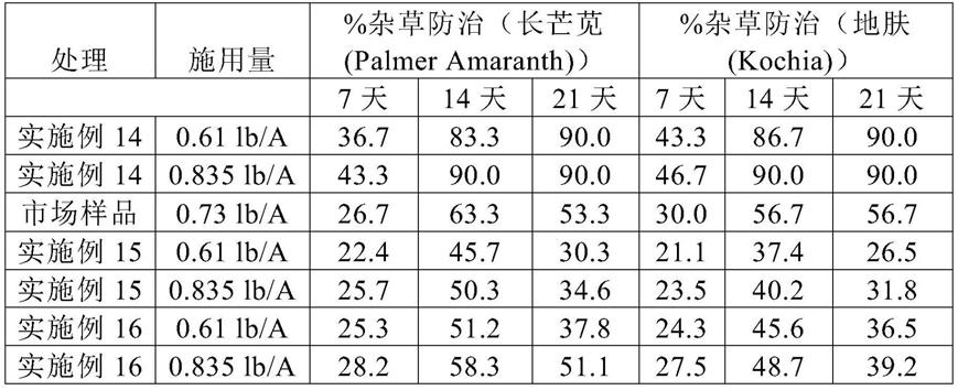 含水除草混合物的制作方法