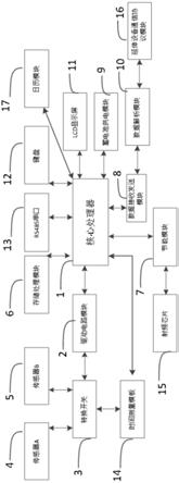 一种水箱液位自动控制装置的制作方法