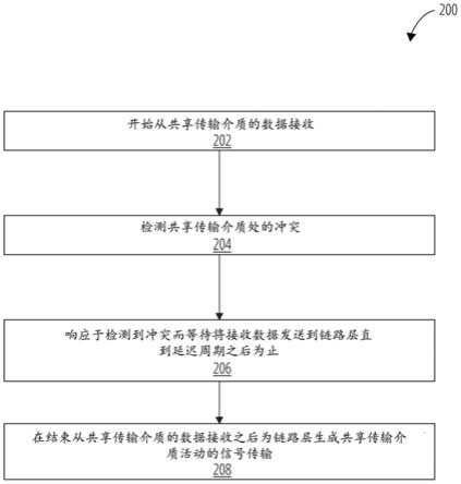 物理层与链路层接口及相关系统、方法和设备与流程