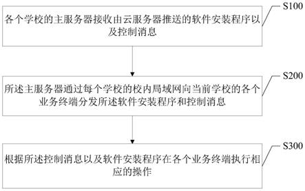 一种软件分发安装方法、系统及存储介质与流程