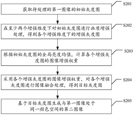 图像处理方法、装置、计算机设备及介质与流程