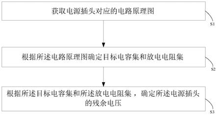 一种电源插头残余电压的测量方法和计算机设备与流程