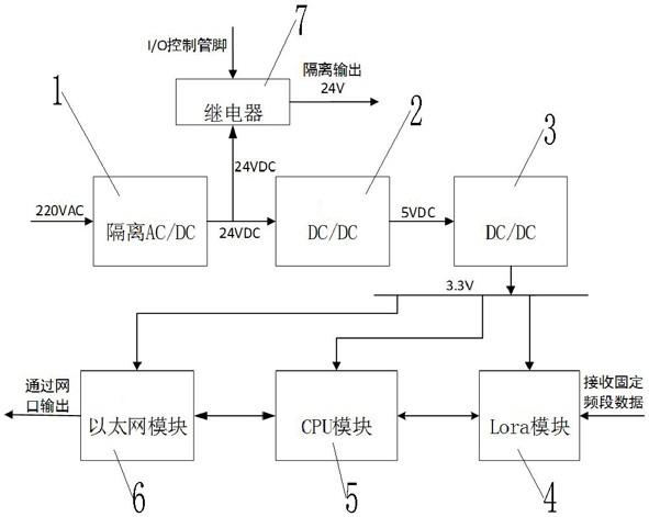 一种商砼站罐内物料重量数据接收装置的制作方法