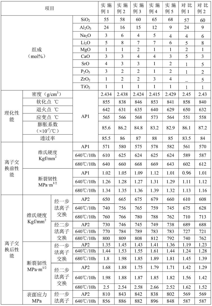 一种晶种增韧锂铝硅酸微晶玻璃复合材料及其制备方法与流程