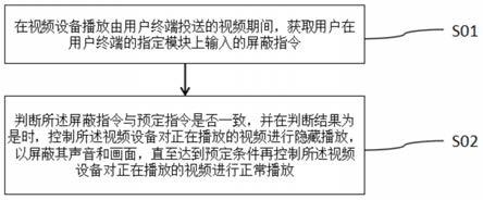 屏蔽投屏视频片段的方法及装置、用户终端与流程