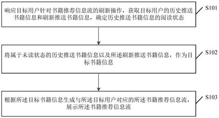 一种信息推荐方法、装置、电子设置以及存储介质与流程