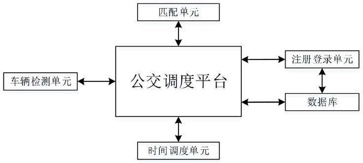 一种基于大数据的公交智能调度系统的制作方法