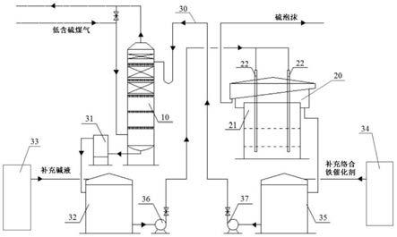 基于络合铁催化剂的低含硫煤气的单塔脱硫装置及工艺的制作方法