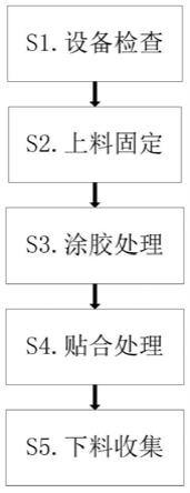 一种防伪不干胶标签制备方法与流程