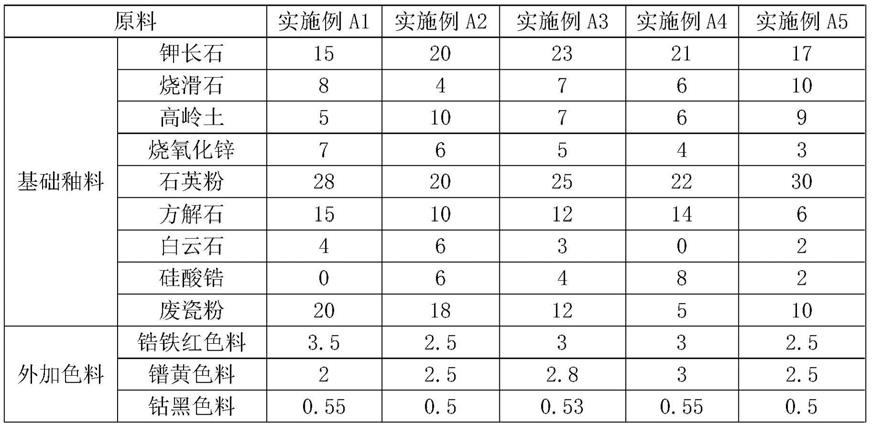 一种掺入废瓷粉的无光彩色釉料及陶瓷制品和制备方法与流程