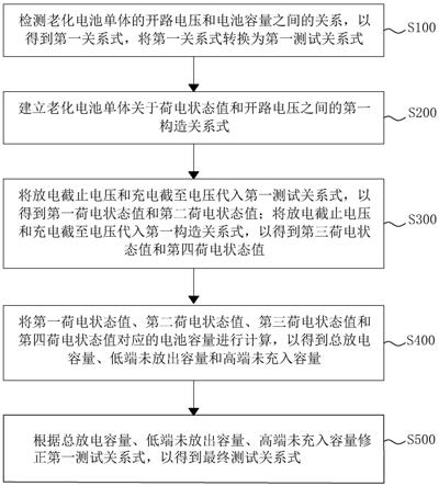 电池单体OCV-SOC曲线修正方法、设备及存储介质与流程