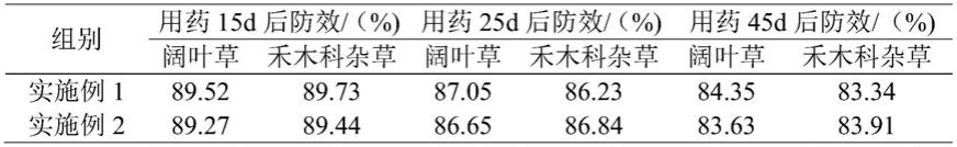 一种长效水稻苗前专用除草剂及其制备方法与流程