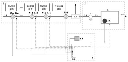 管网调蓄耦合水厂高负荷处理系统、方法、装置及设备与流程