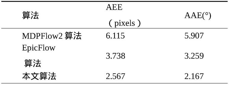 一种大位移光流场估计方法与流程