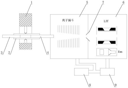 一种微型质谱仪的制作方法