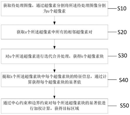 目标区域检测方法、装置、设备及存储介质与流程