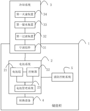 具有制水功能的储能系统的制作方法