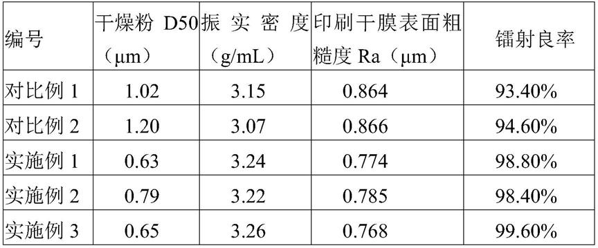 一种触摸屏用镭射导电银浆及其制备方法与流程