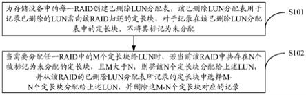 一种存储空间分配方法及装置与流程