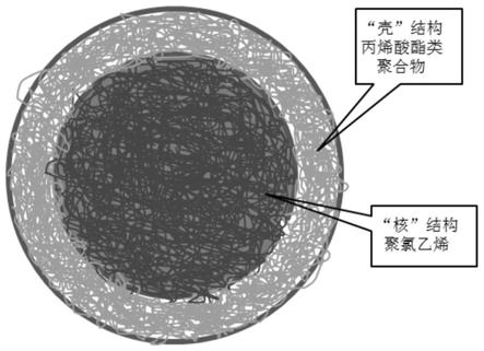 一种氯乙烯与丙烯酸酯类共聚乳液的制备方法与流程