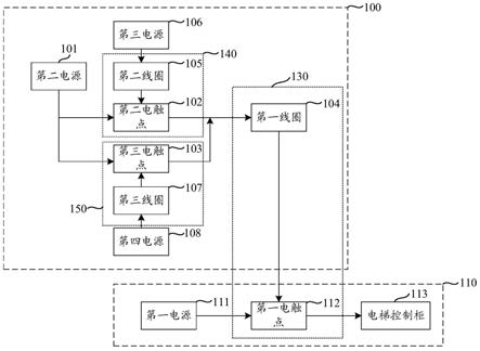 电梯锁梯系统及电梯的制作方法