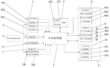 针灸专科术语标准化系统的制作方法