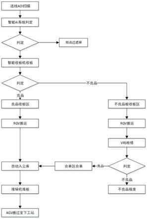 一种内层AOI工艺智能化控制方法及控制系统与流程