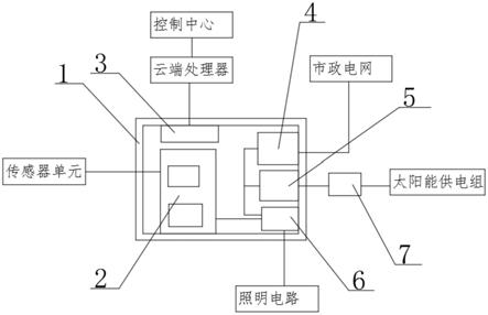 一种智能LED路灯无线控制装置的制作方法