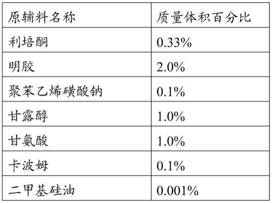 一种利培酮冻干片的制备方法及其产品与流程