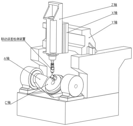 一种五轴机床联动误差检测装置及测算方法与流程