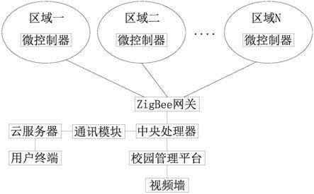 一种智慧校园照明节能控制系统的制作方法