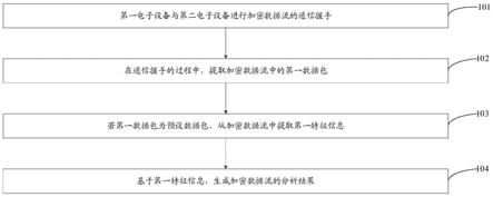 一种加密数据流的监测方法、第一电子设备和存储介质与流程